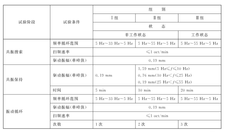 振动试验